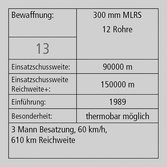 (Grafik: Bundesheer/Maximilian Förster)