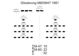 (Grafik: Bundesheer/PzB14)