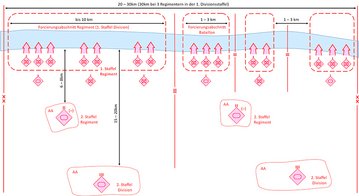 Beispielhafte Darstellung des Forcierungsabschnitts einer Division mit 2motSchützenregimenter und 2 Panzerregimenter. (Grafik: Bundesheer/Georg Stiedl)