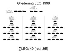 (Grafik: Bundesheer/PzB14)