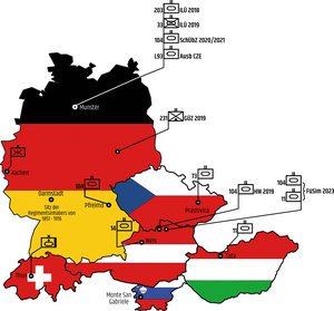 Die Partnerverbände des Panzerbataillon 14. (Grafik: Bundesheer/PzB14)