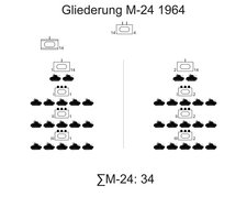 (Grafik: Bundesheer/PzB14)