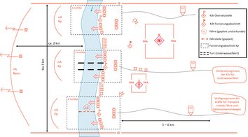 Gefechtsaufgabe und Organisation der Forcierung eines Wasserhindernisses durch ein verstärktes motSchützenbataillon. (Grafik: Bundesheer/Georg Stiedl)