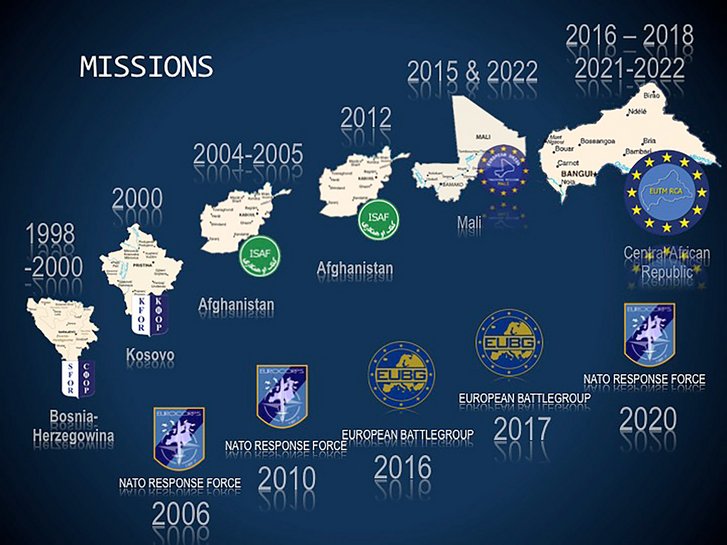 Übersicht der Eurocorps-geführten Einsätze seit 1998. (Foto: Eurocorps)