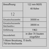 (Grafik: Bundesheer/Maximilian Förster)