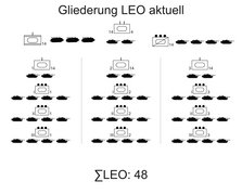 (Grafik: Bundesheer/PzB14)