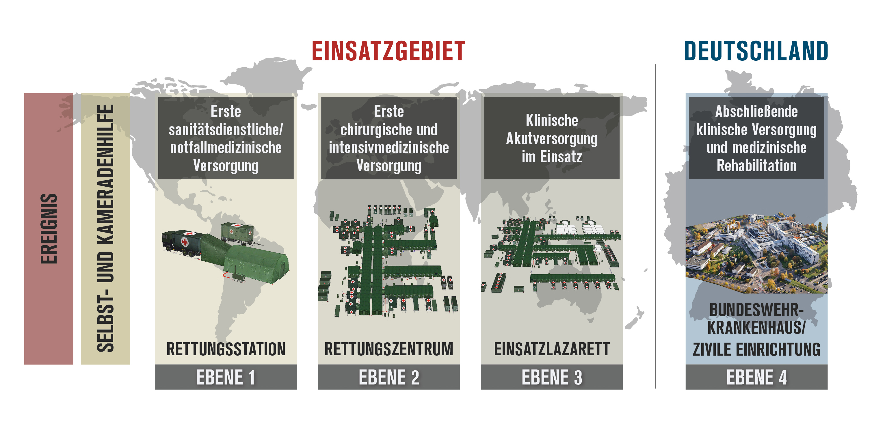 Streitkräfte | Truppendienst