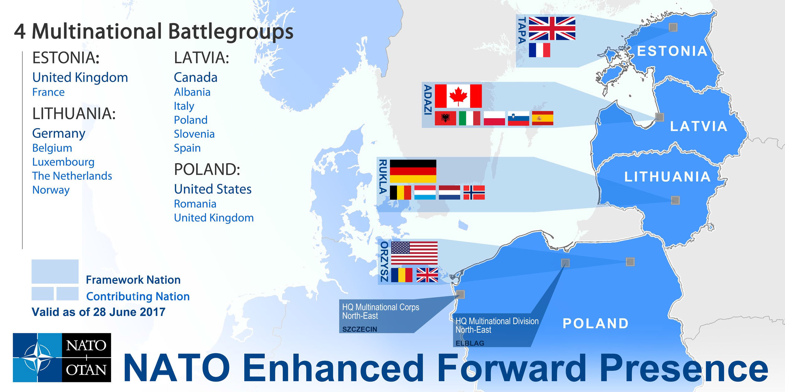 Die "neue" NATO Truppendienst