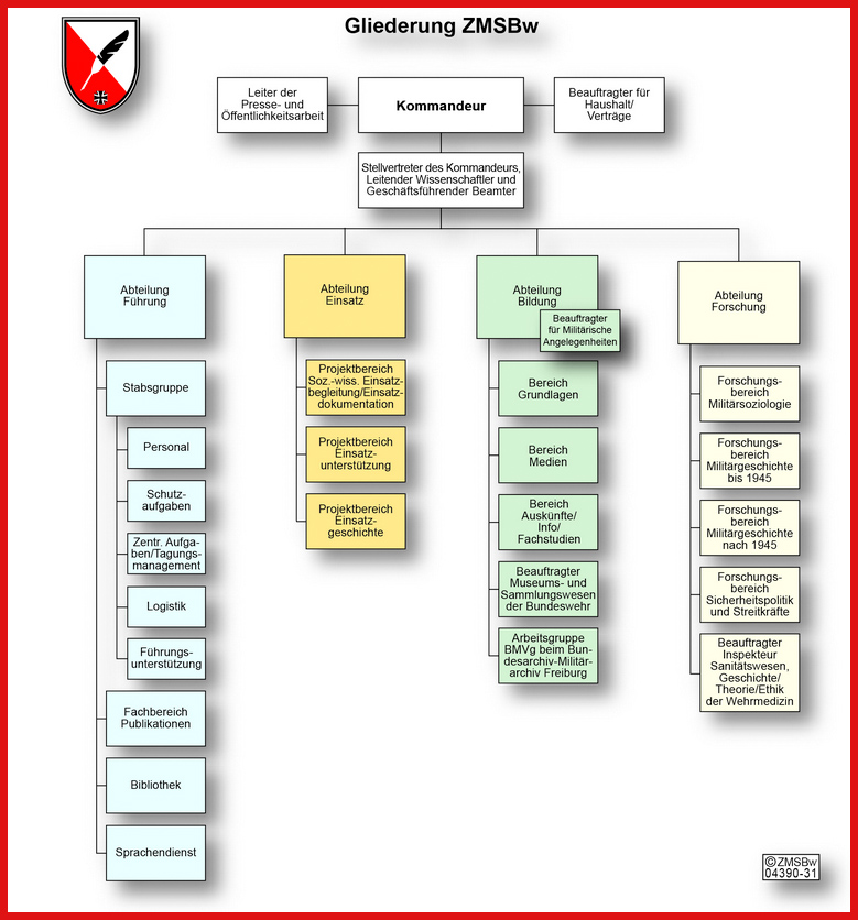 ZMSBw: Zentrum Für Militärgeschichte Bei Der Bundeswehr | Truppendienst